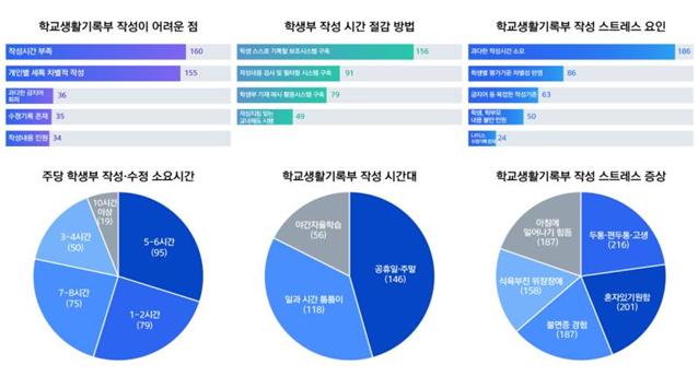 설문조사결과그래픽