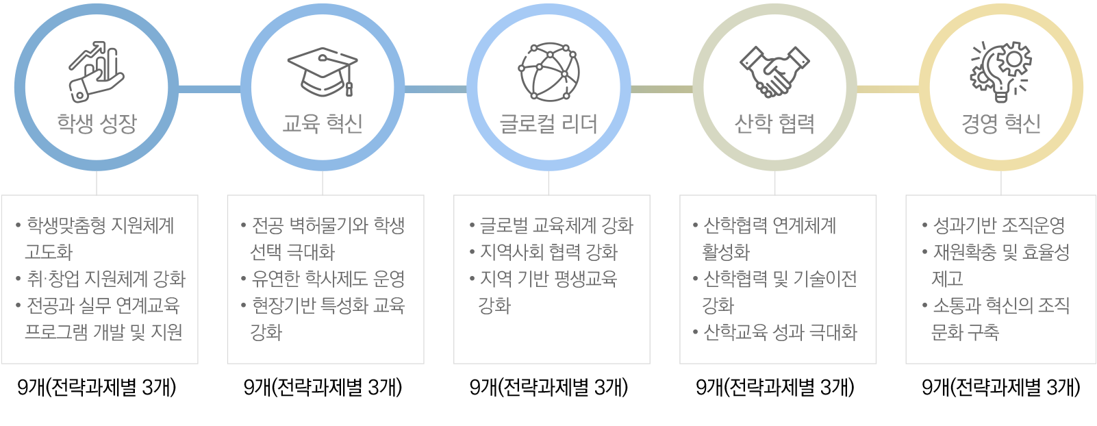 크고자 하거든 남을 섬기라